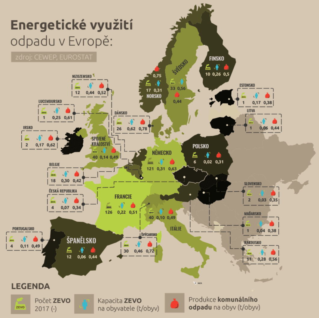 Srovnání: Počet ZEVO, kapacita ZEVO na obyvatele a produkce komunálního odpadu na obyvatele v Evropě