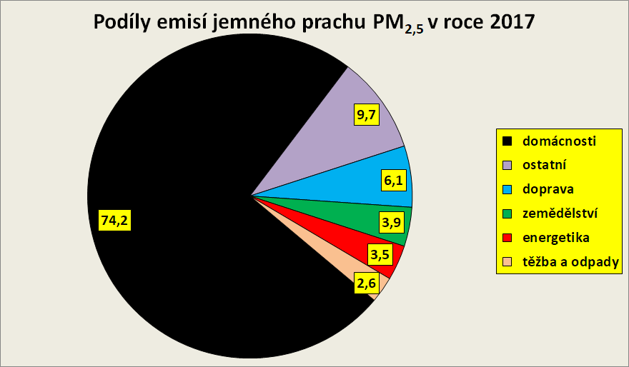 Investice jsou vidět